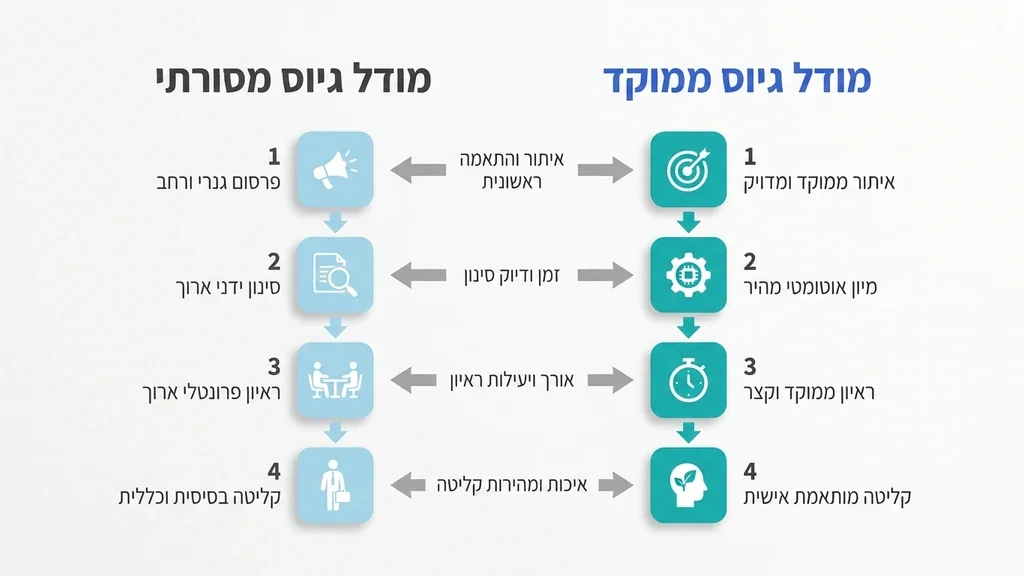 תהליך ראיון וסינון מועמדים לעבודה במפעל
