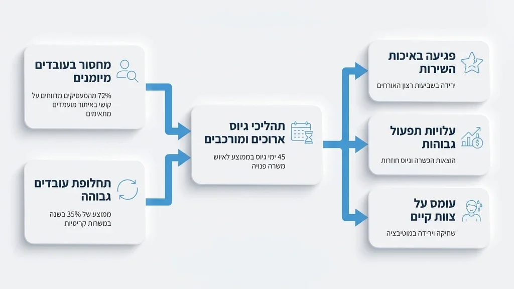 צוות עובדים מקצועי בלובי של בית מלון